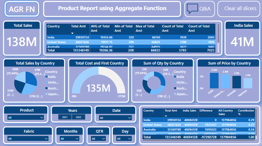 aggregate function