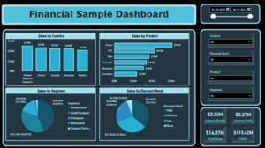 financial sample live dashboard