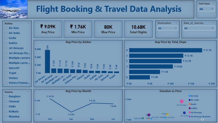 flight booking analysis