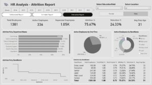 hr analysis