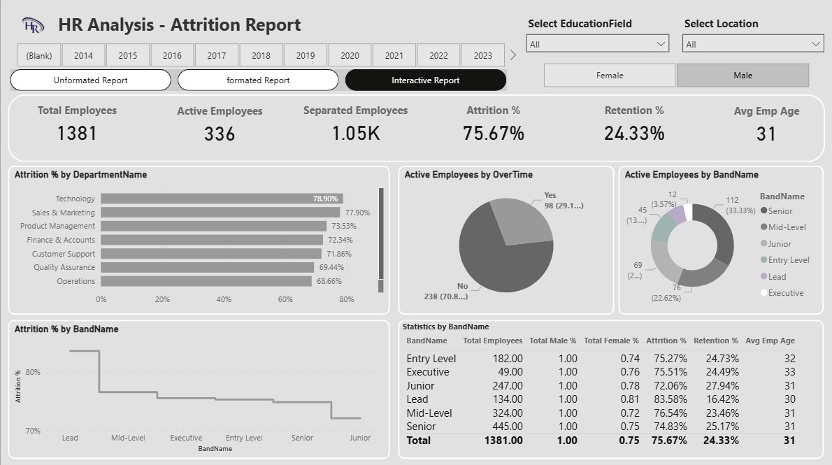 hr analysis