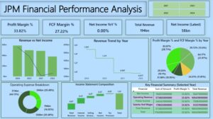 jpm financial performance analysis