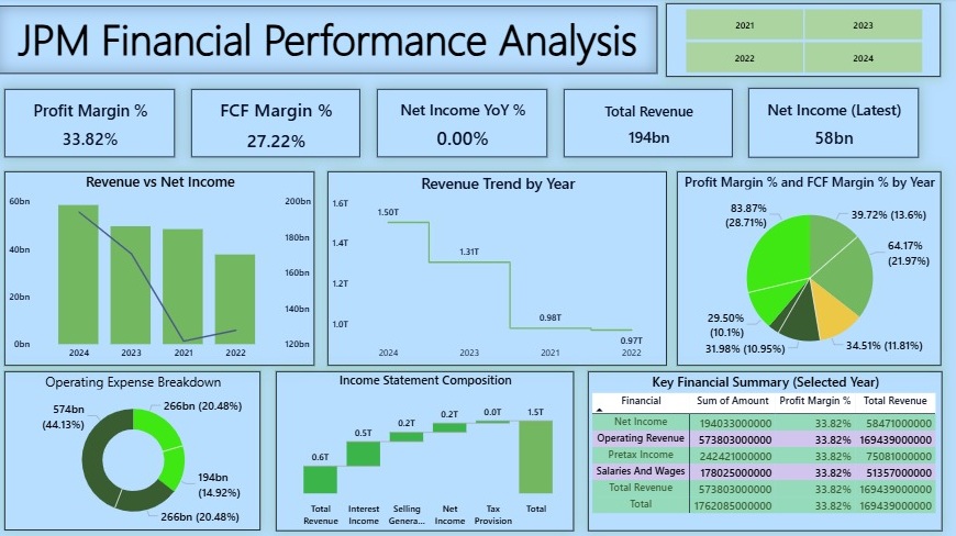 jpm financial performance analysis