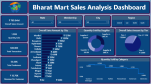 manoj varra bharatmart sales analysis dashboard part2