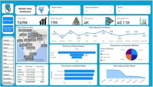 mobile sales dashobard
