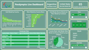 paralympic live dashboard