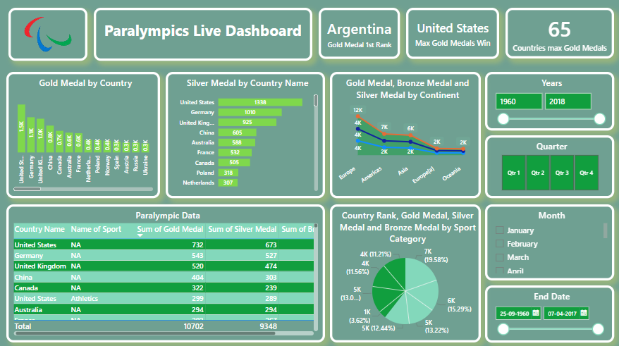 paralympic live dashboard