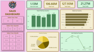 sales data live dashobard batch assignment