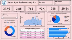 sweet spot analysis