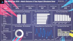t20 worldcup analysis