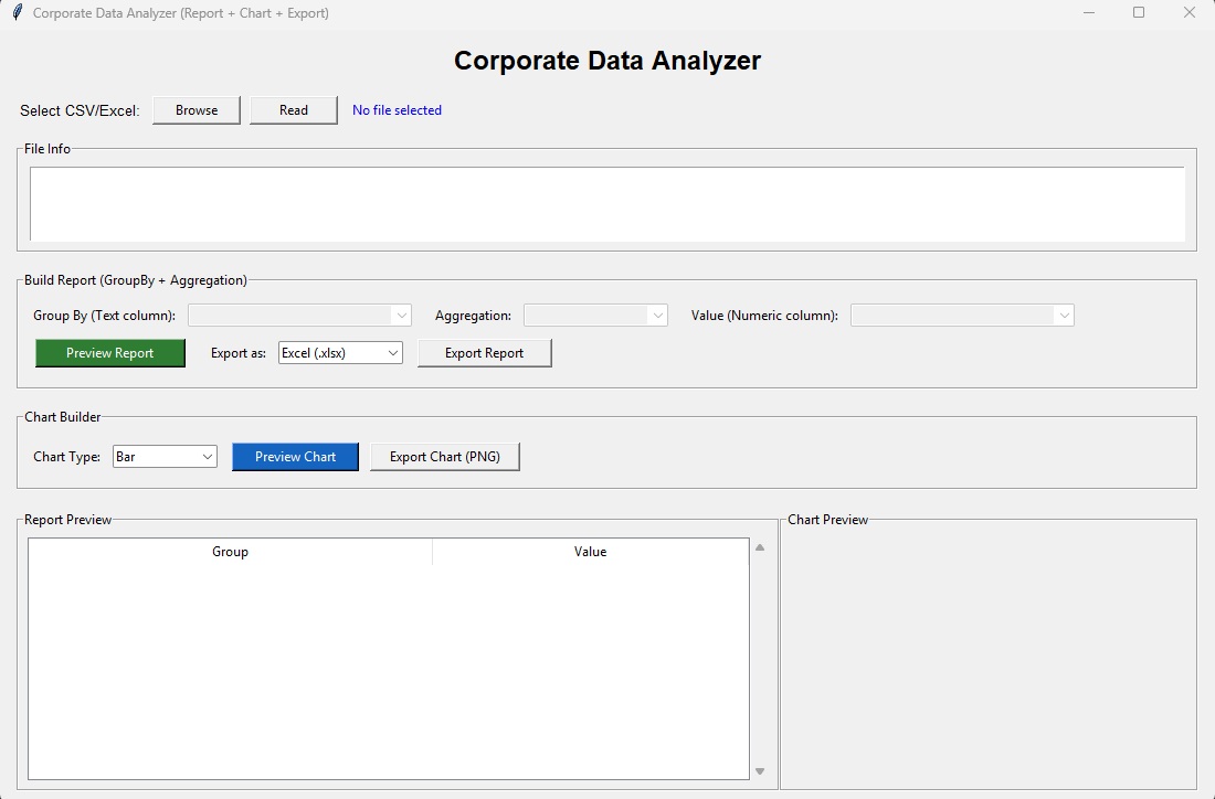 corporate data analyzer